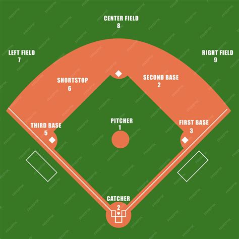campo de béisbol con cuatro bases