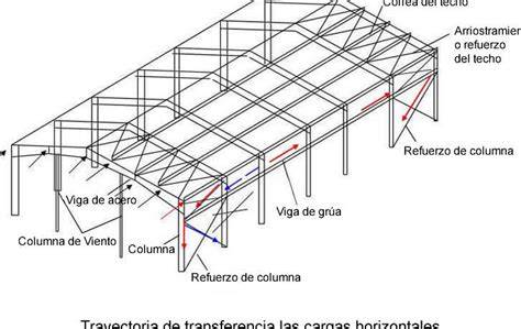 Esquema de viga metálica con cargas
