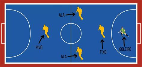 rotación de cuatro jugadores fútbol sala 4×0
