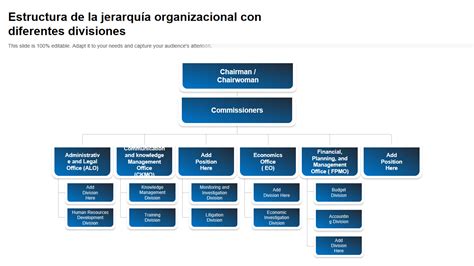 Jerarquía organizacional con divisiones áreas subáreas