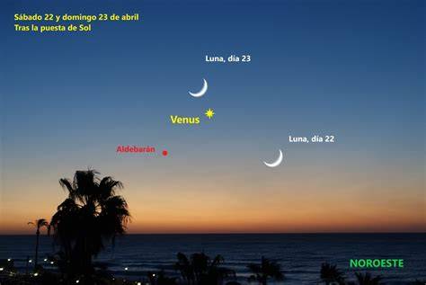 alineación visual del Sol la Luna y Venus