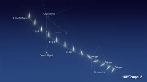 cometa 10P Tempel en la constelación Capricornio