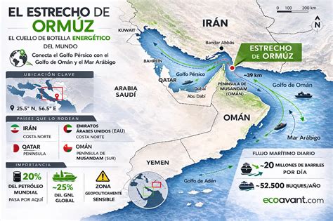 Mapa de rutas energéticas del estrecho de Ormuz