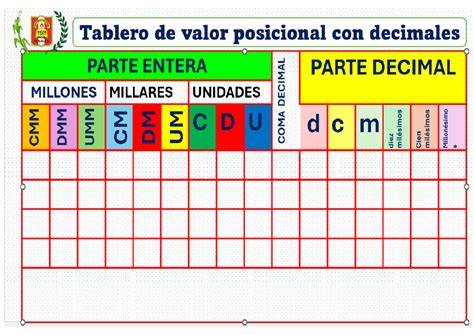 tabla de valor posicional decimal