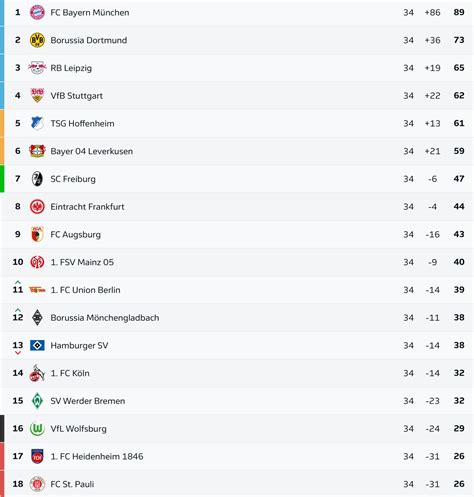 Clasificación Bundesliga lucha descenso Dortmund