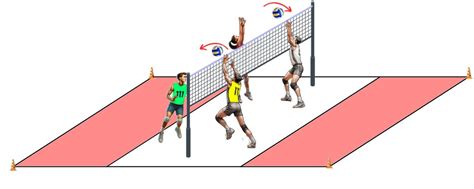 secuencia de tres toques voleibol