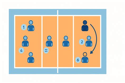 rotación de jugadores en voleibol