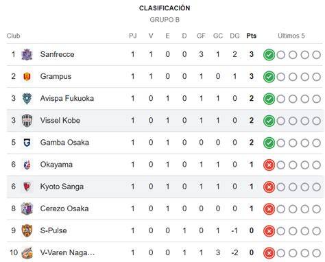 Esquema de puntuación J1 League