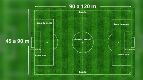Medidas y zonas de una cancha de fútbol