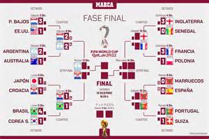 Selecciones sudamericanas clasificadas Qatar 2022