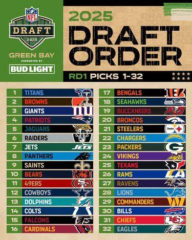 Orden de selección del Draft NFL