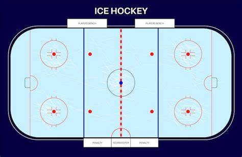 Esquema de pista de hockey sobre hielo