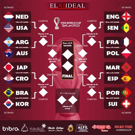 Mapa de las eliminatorias del Mundial de 1970