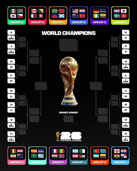 Cuadro de clasificación africana Mundial 1970
