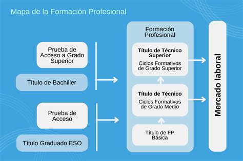 Mapa de la formación de Dani Pacheco