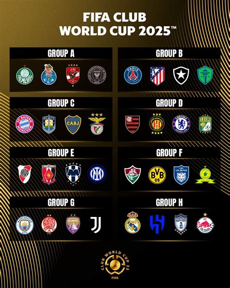 Grupos del Mundial de Clubes masculino