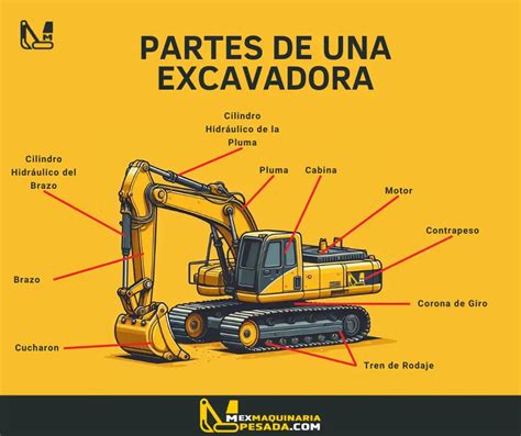 Partes principales de excavadora Komatsu