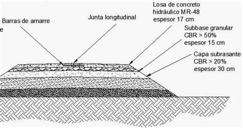 Sección de pavimento con riego de liga