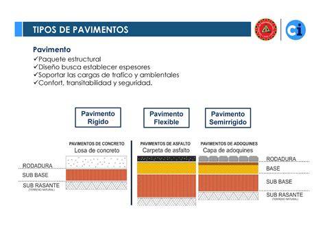 Ubicación de riegos en paquete estructural