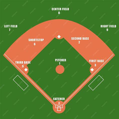 campo de béisbol con diamante y posiciones