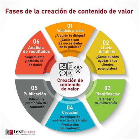 Modelo de creación de valor en recursos humanos