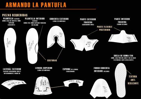 Partes de una pantufla etiquetadas