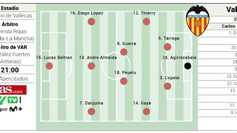 Posible alineación del Rayo Vallecano