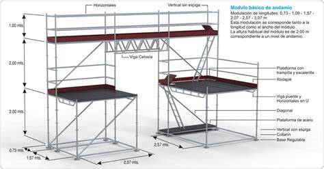 Conexiones de andamio multidireccional