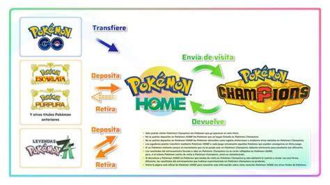 Transferencia Pokémon HOME a Champions