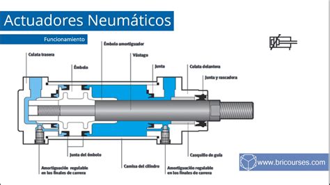 Partes internas de un actuador neumático