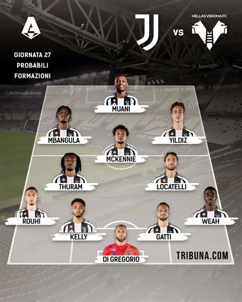 Esquema táctico 4-2-3-1 Juventus