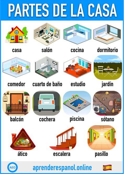 partes de la casa en español