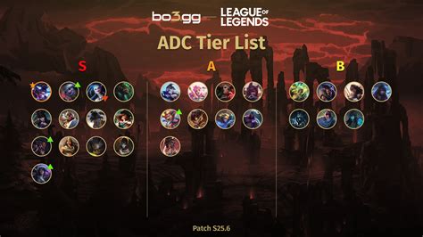 Campeones ADC infligiendo daño físico