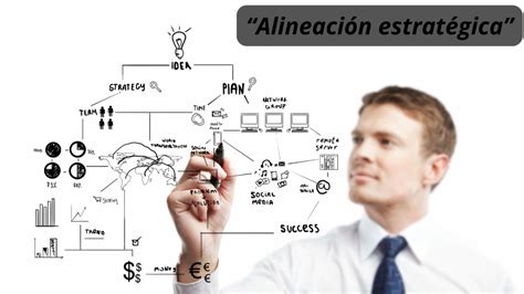 Mapa de alineación entre estrategia y políticas