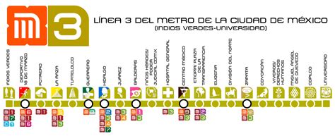 Mapa de conexiones de Línea 3
