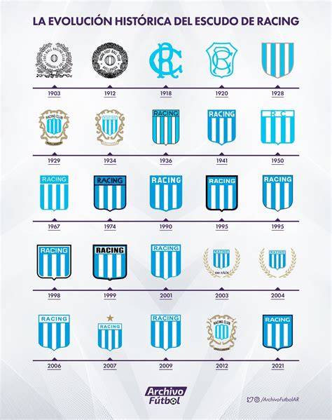 evolución histórica del escudo de Brasil