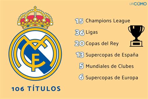 Palmarés histórico del Real Madrid en Europa