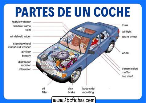 Partes laterales de un auto señalizadas