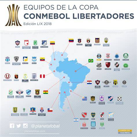 Mapa de transmisiones Copa Libertadores
