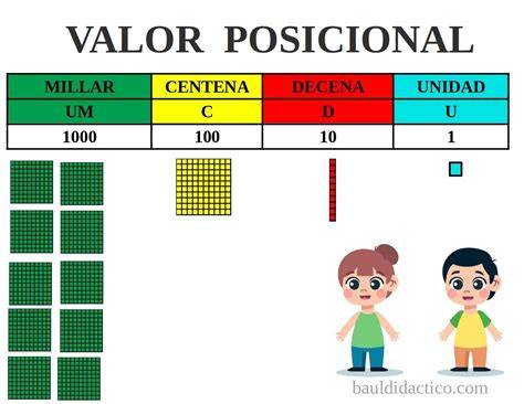 tabla de valor posicional hasta centenas