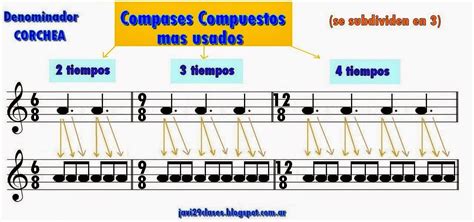 Compás seis octavos con seis corcheas