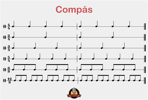 Hemiolia entre compases seis octavos y tres cuartos