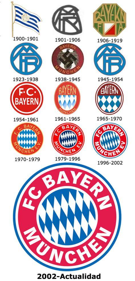 Escudo Bayern Múnich águila esvástica histórico