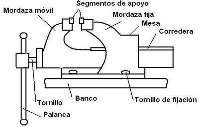 Partes principales de un tornillo de banco