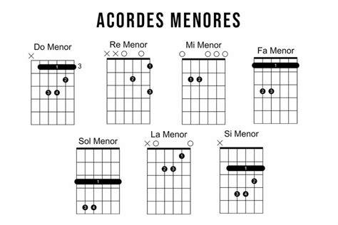 Guitarra acústica tocando acordes menores
