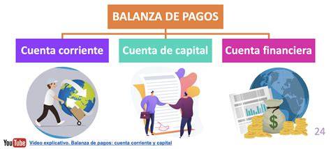 Componentes de la balanza de pagos