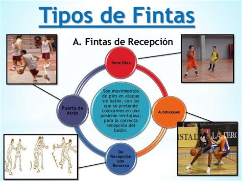 Tipos de fintas con balón en baloncesto