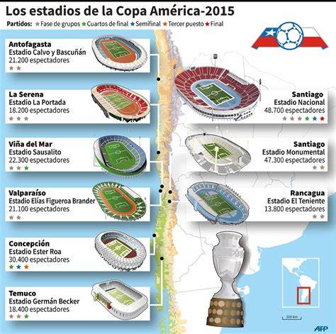 Estadios y sedes Copa América 1995 Uruguay