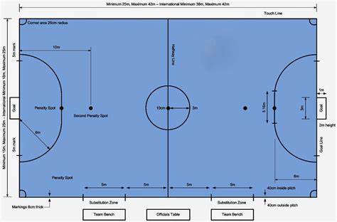 Plano de cancha de fútbol sala 40 por 20 metros