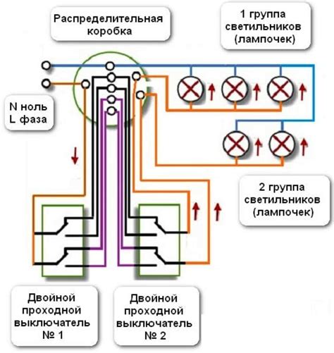 схема двойного анального проникновения